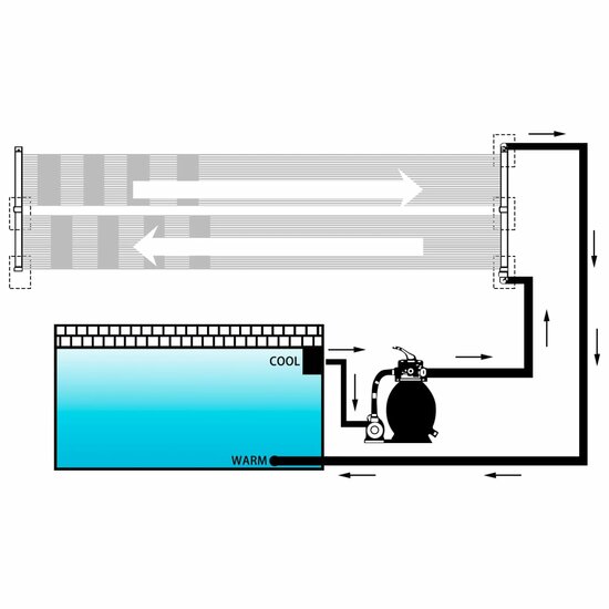 Solarverwarmingspaneel voor zwembad 80x310 cm