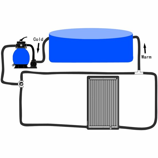 Zwembadverwarmingspaneel Solar Gebogen 1 110 x 65 cm