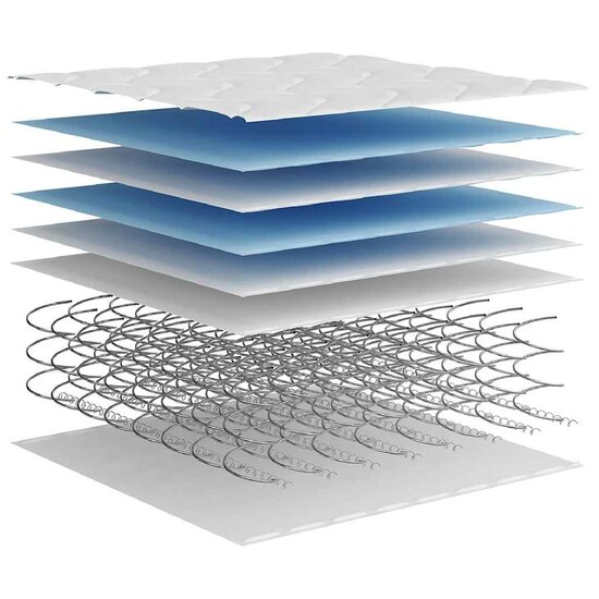 Binnenveringmatras Middelhard 180 x 200 cm